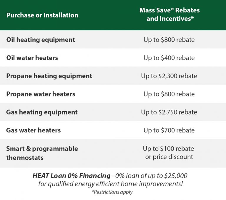 home-heating-hvac-specials-discounts-in-ma-falmouth-energy